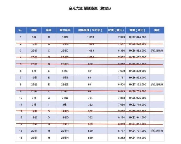 [MOCK] 星匯豪庭02座❗️以銷量說話❗️免佣直接代理❗️ 的相片
